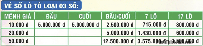 Loai loto 3 so
