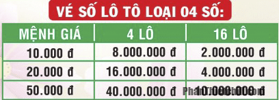 Loai loto 4 so
