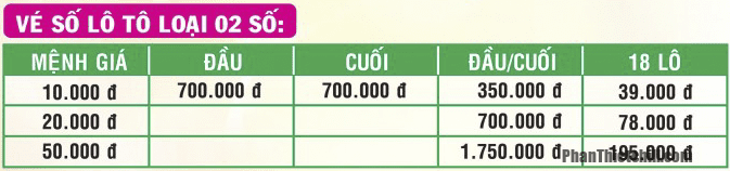 loai loto 2 so